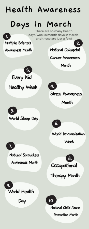 Health+Awareness+Days+in+March