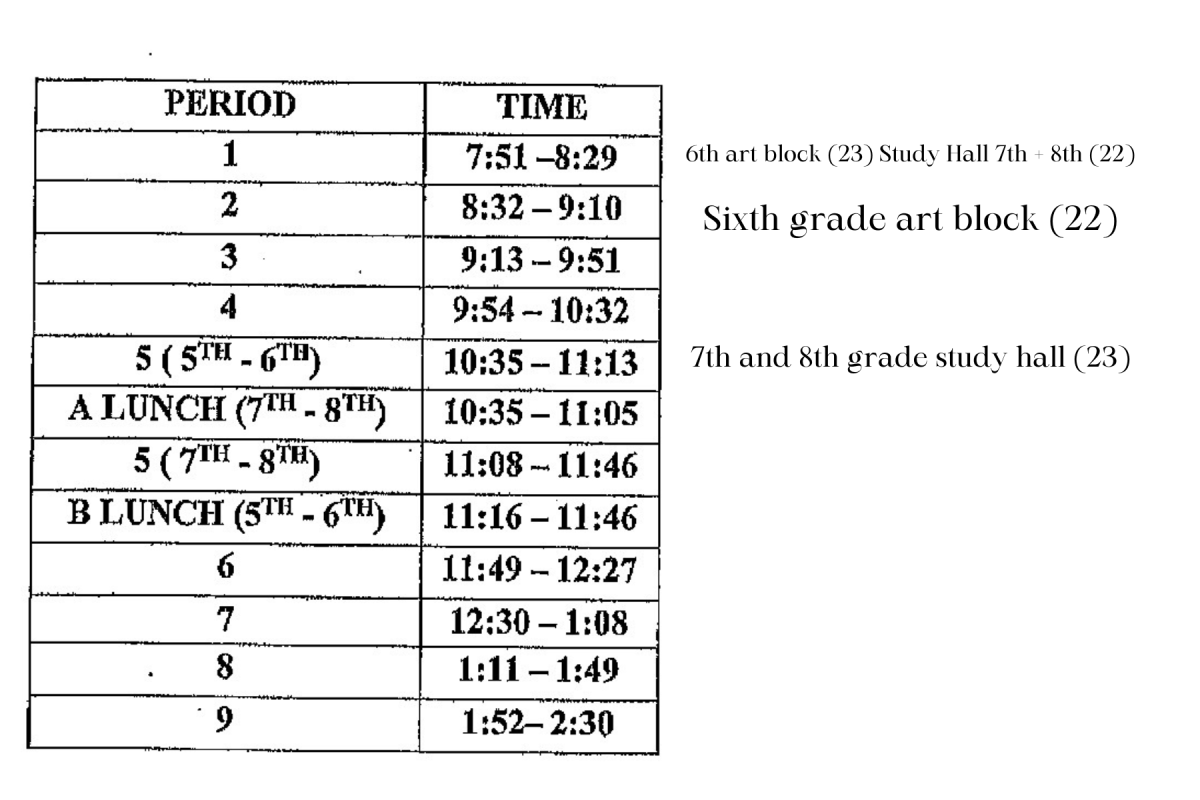 Comparison of last year’s schedule and this year’s schedule