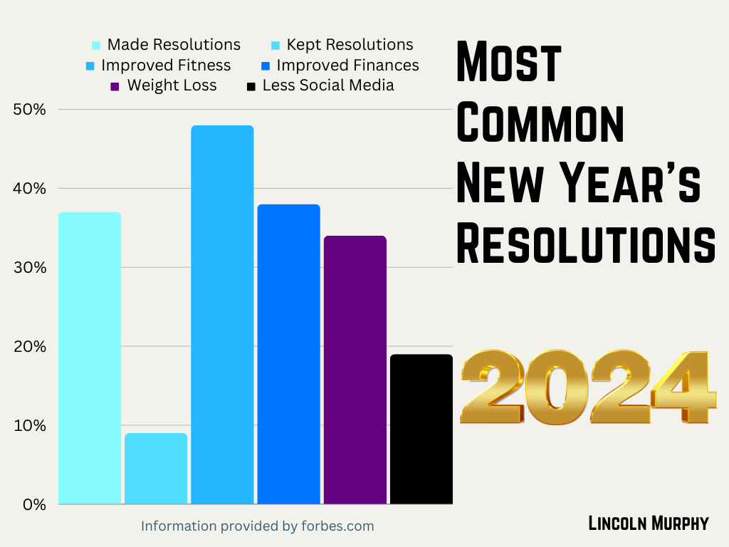 Most Common New Year’s Resolutions (1)