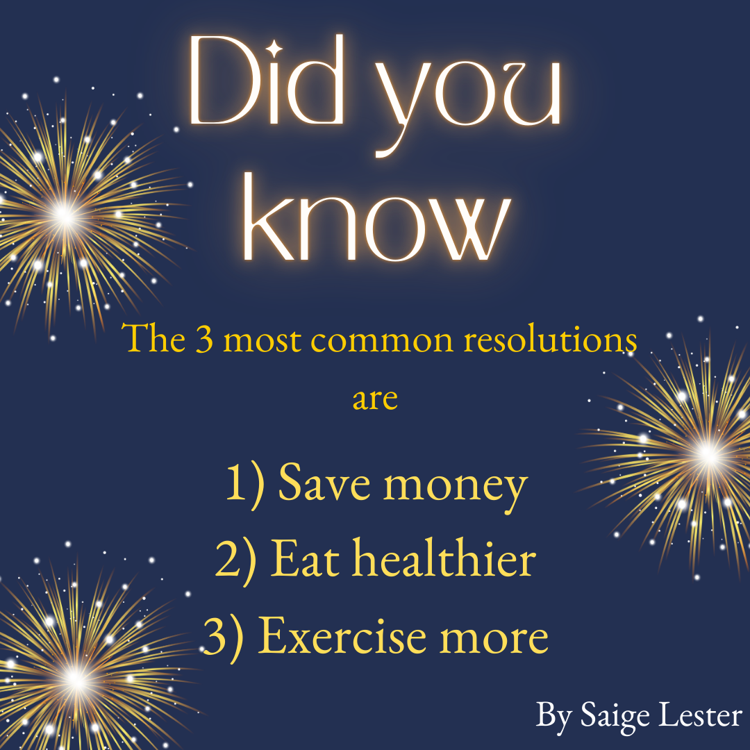 Do you have a New Year’s Resolution?