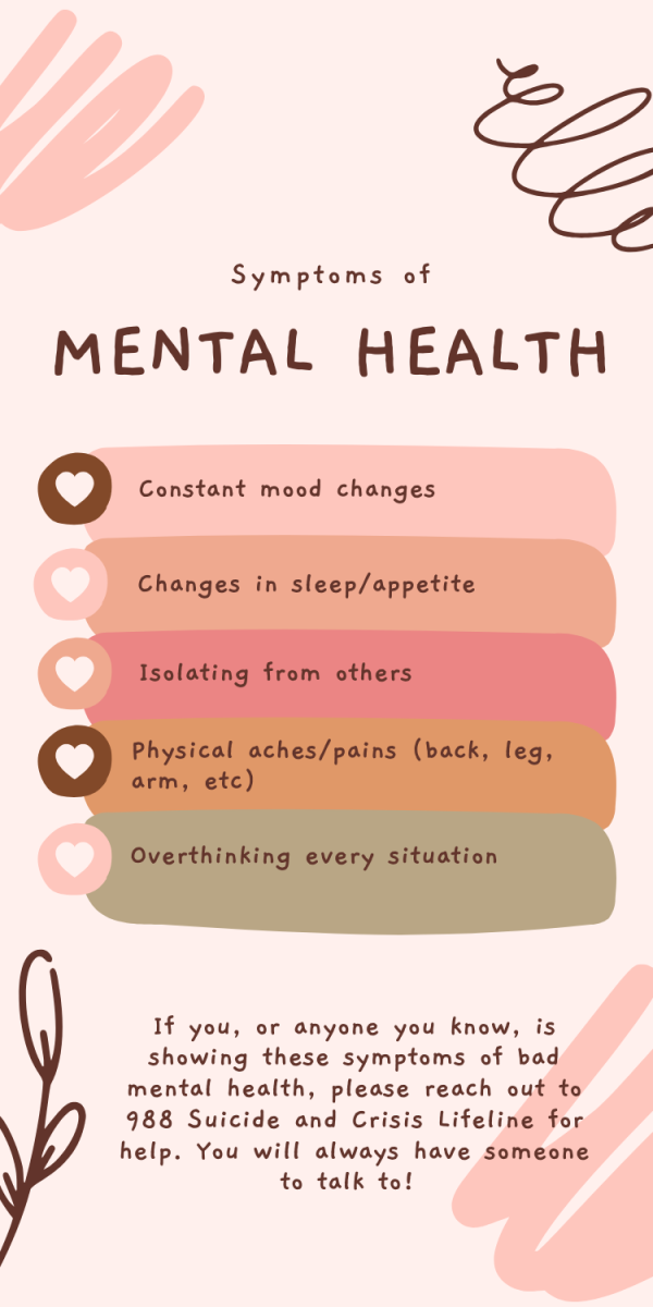 Symptoms of mental health problems