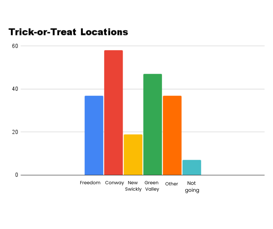 Trick-or-Treat Locations