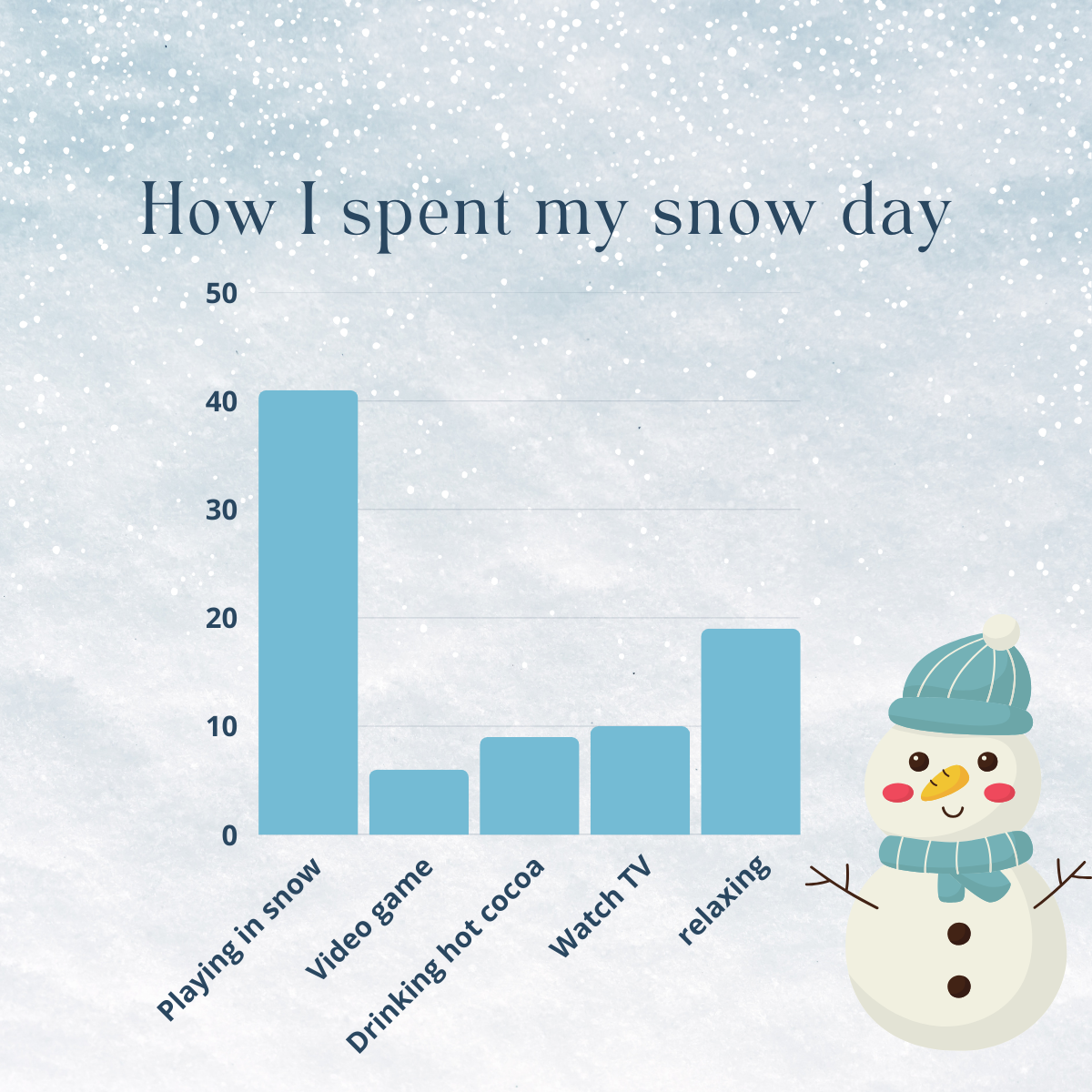 How I spent my snow day...