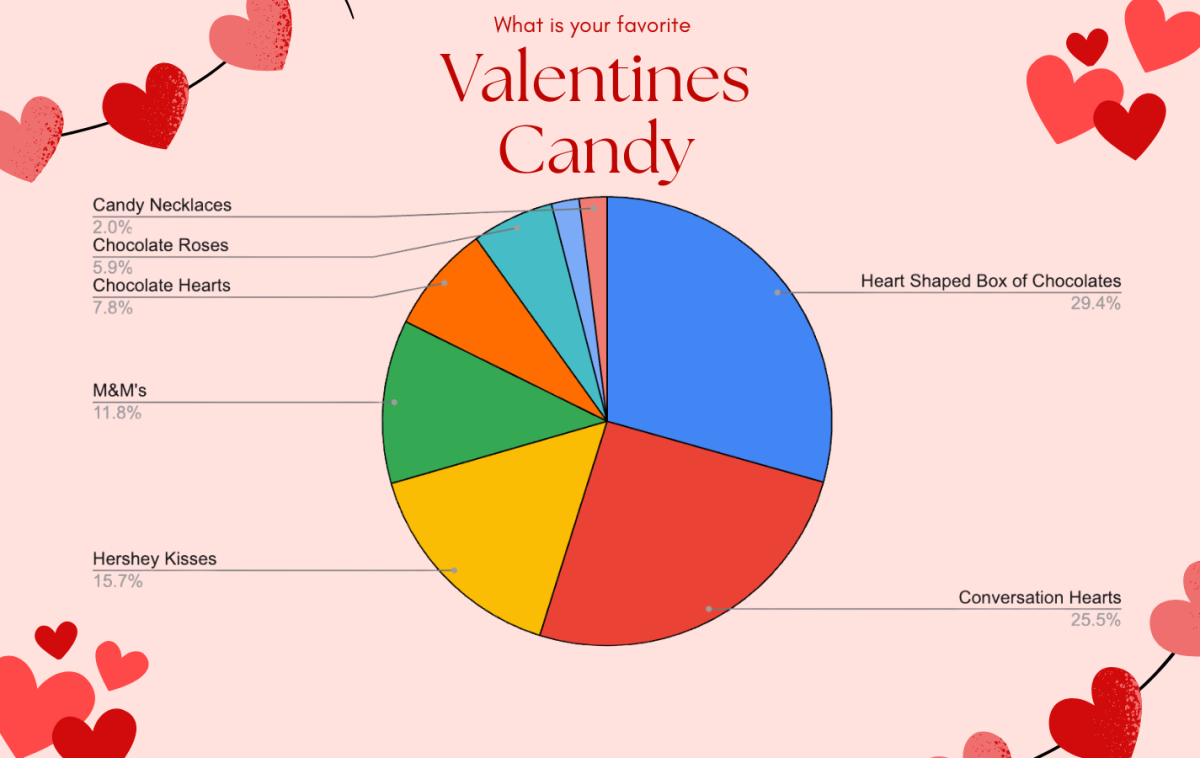 Graphic made by Eli Bruce via Canva.