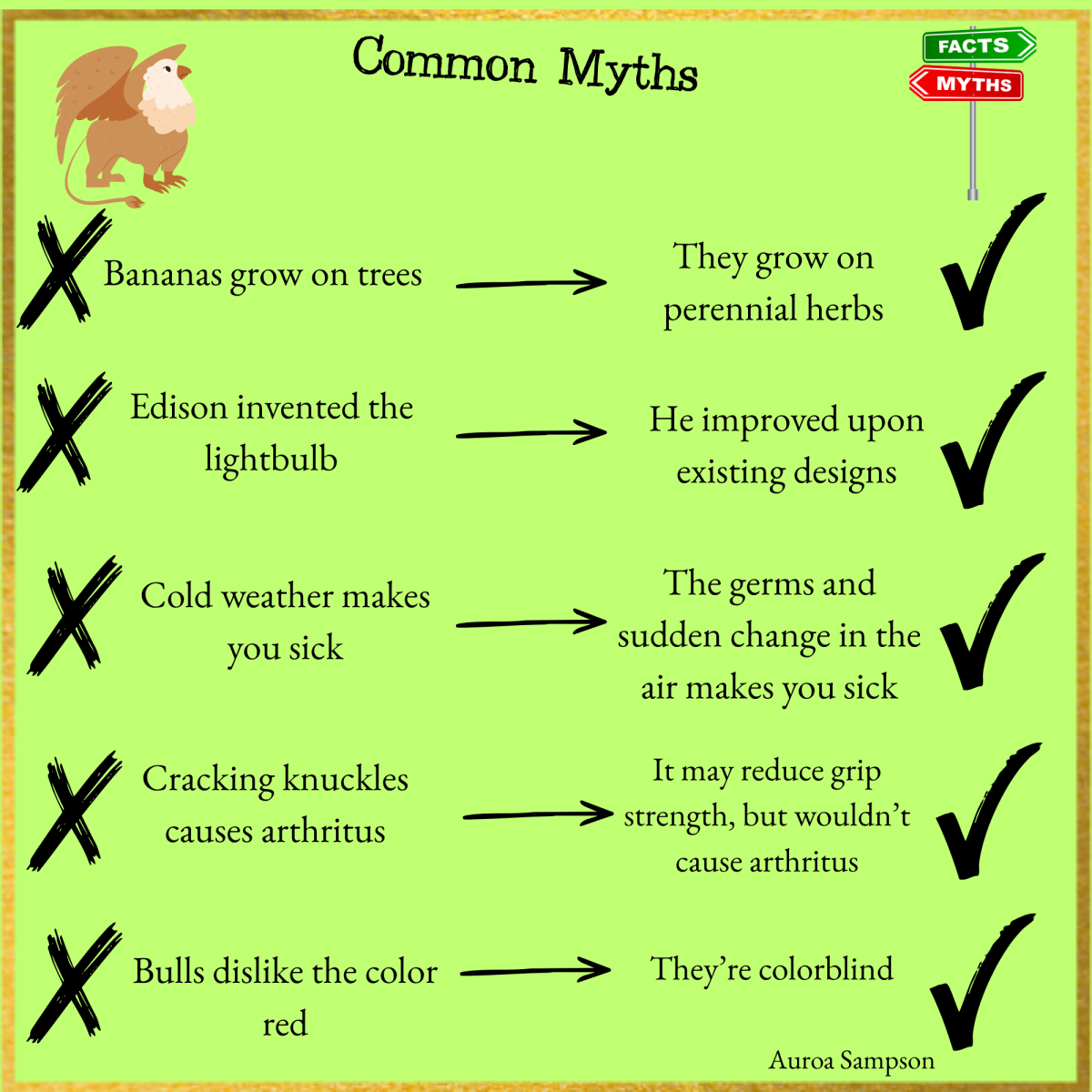 Graphic made by Auroa Sampson via Canva.