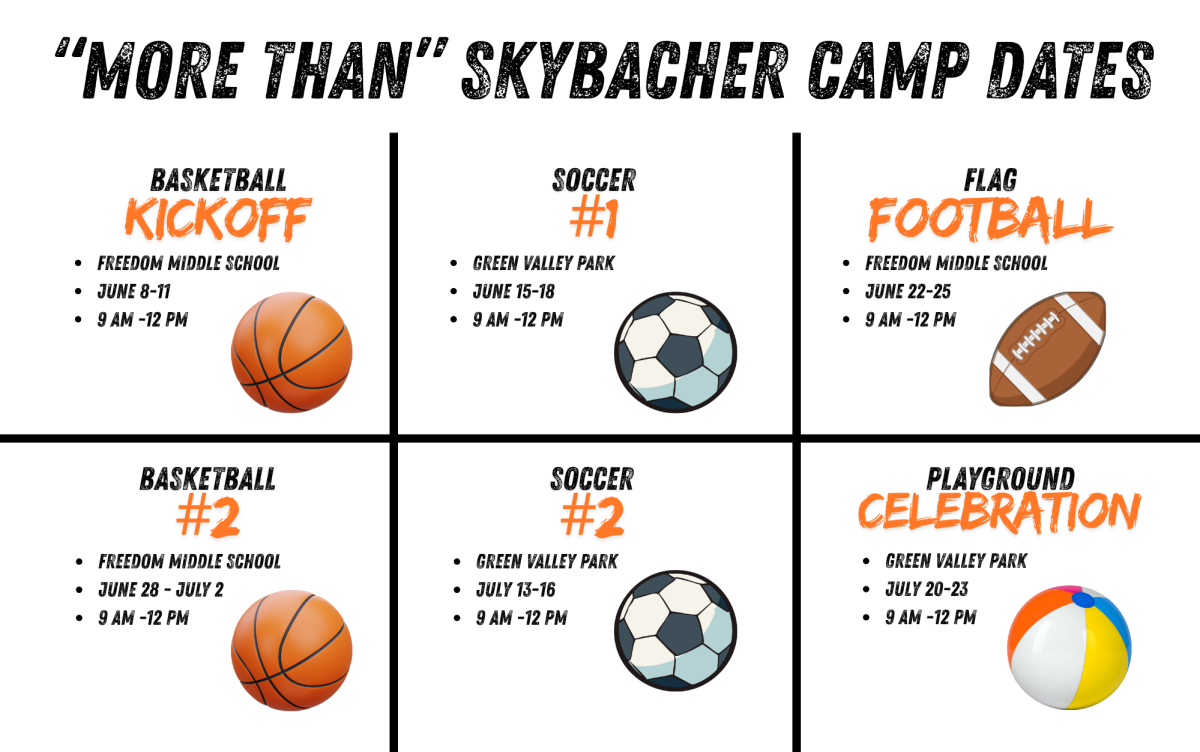 Graphic made by Kaylee Anderson (8) via Canva.